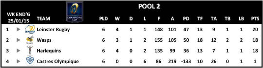 Champions Cup Round 6 Pool 2
